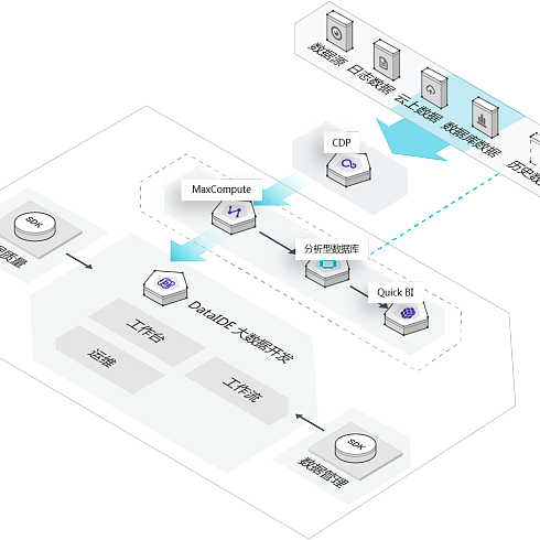 UI制造者 從交互流程到軟件云開發(fā)的全鏈路UI設(shè)計(jì)探索